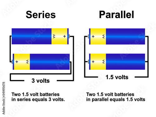 A schematic showing the difference between series and parallel battery packs. Showing how a pair of AA batteries can have different voltage whether connected in series or in parallel. 