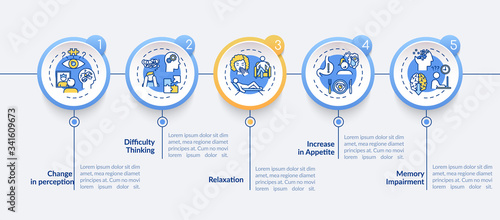 Cannabis effect vector infographic template