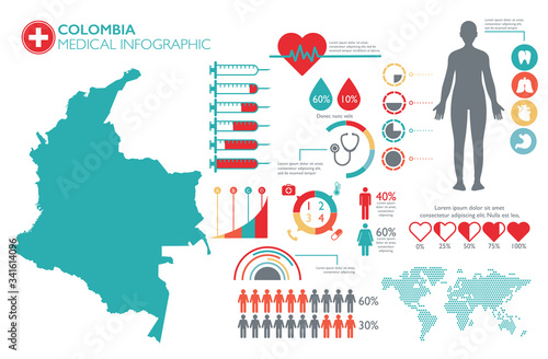 Colombia medical healthcare infographic template with map and multiple charts