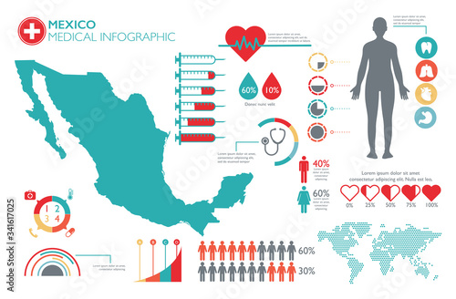 Mexico medical healthcare infographic template with map and multiple charts