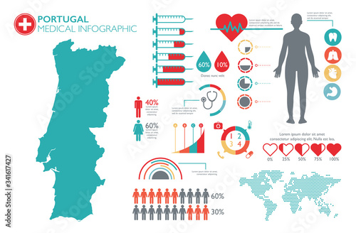 Portugal medical healthcare infographic template with map and multiple charts