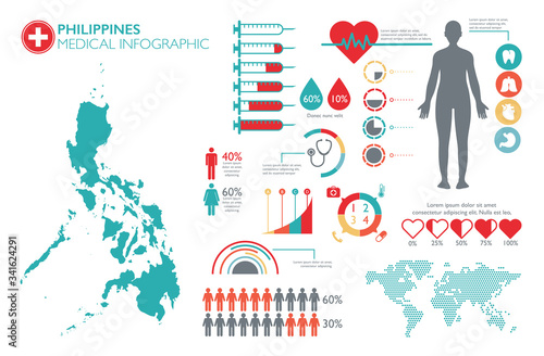Philippines medical healthcare infographic template with map and multiple charts