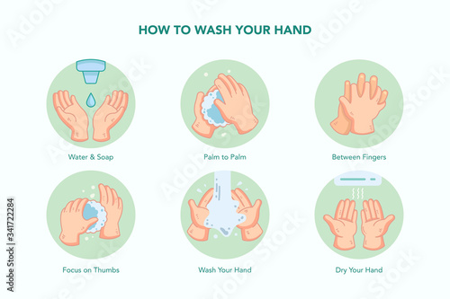 How to wash your hands hand drawn Illustration