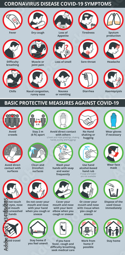 Coronavirus disease COVID-19 symptoms and basic protective measures against it. healthcare and medicine infographic