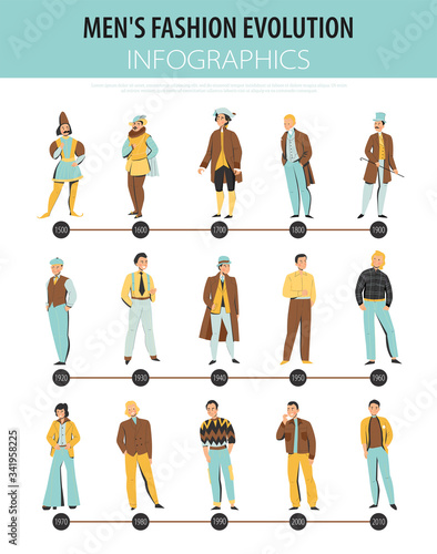 Fashion History Timeline Infographics