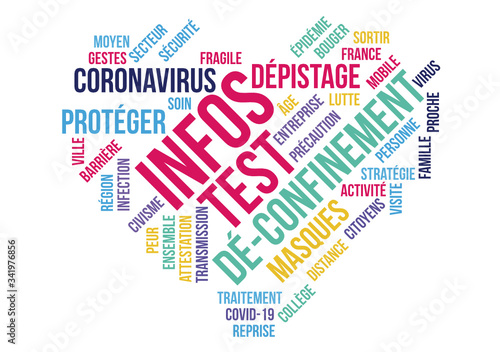 Dé-confinement, informations, coronavirus : nuages de mots