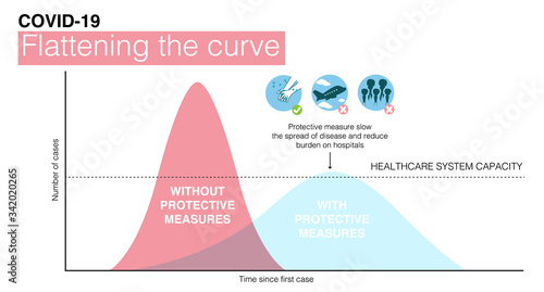 Coronavirus poster with flattening curve on the chart