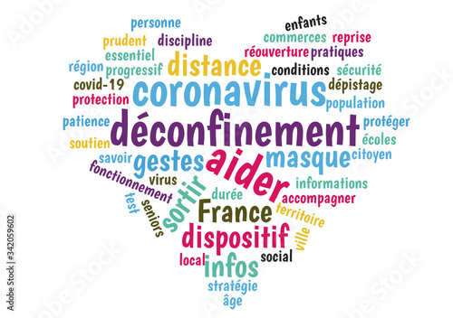 Déconfinement : informations coronavirus, nuage de mots