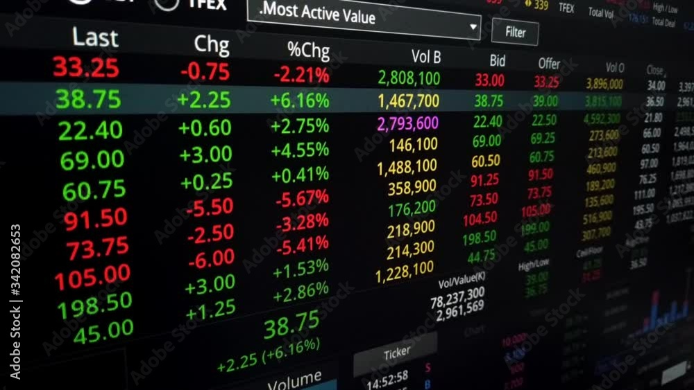 Time lapse stock market price changing on board, real time lapse of stock market on computer notebook monitor Time lapse stock market price changing on board, real time lapse of stock market on computer notebook monitor