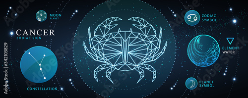 Modern magic witchcraft card with astrology Cancer neon zodiac sign. Polygonal crab illustration. Zodiac characteristic