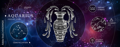 Modern magic witchcraft card with astrology Aquarius zodiac sign. Realistic hand drawing water jug illustration. Zodiac characteristic