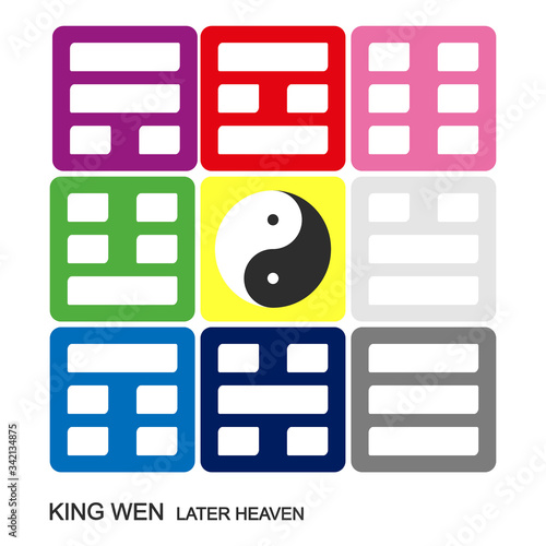 Vector Yin and yang symbol Chinese Feng Shui Bagua Quadrat. King Wen "Later Heaven" Bagua arrangement
