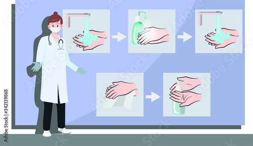 Illustration of how to sterilize our hand stap by step