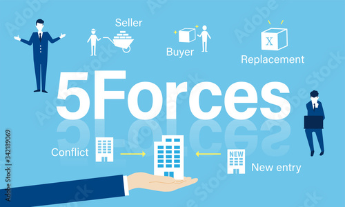 Wallpaper Mural フレームワーク、5フォース分析のイメージ
 Torontodigital.ca