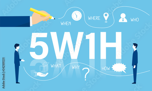フレームワーク、5W1Hのイメージ
