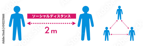 Social distancing set of icons