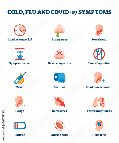 Cold, flu and Covid-19 disease symptoms collection list vector illustration