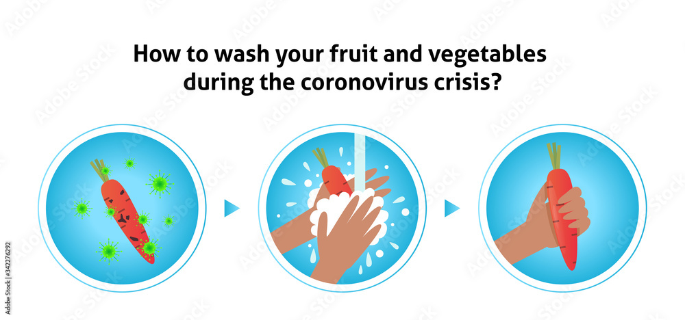 Wash fruits steps infographic. Hands holding apple under water tap. Arm in foam soap bubbles washing food. Vector illustration flat design. Hygiene, desinfection, washing vegetables.Antibacterial