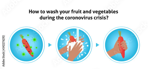 Wash fruits steps infographic. Hands holding apple under water tap. Arm in foam soap bubbles washing food. Vector illustration flat design. Hygiene, desinfection, washing vegetables.Antibacterial