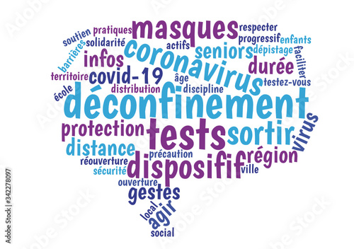 Déconfinement coronavirus, nuage de mots, dispositif, tests, masques