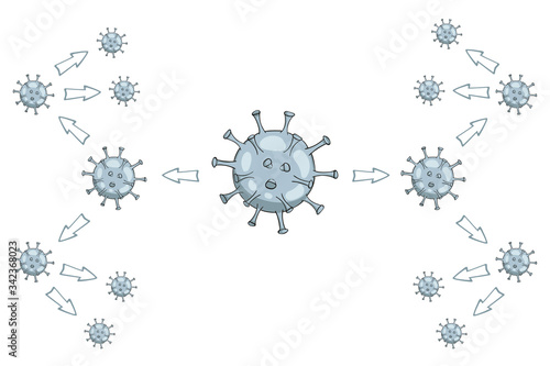 Virus from one to many