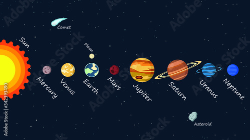 Solar System Planets Isolated Vector .Astronomy and astrophysics banner. Collection Of Solar System Planets Vintage style Illustration