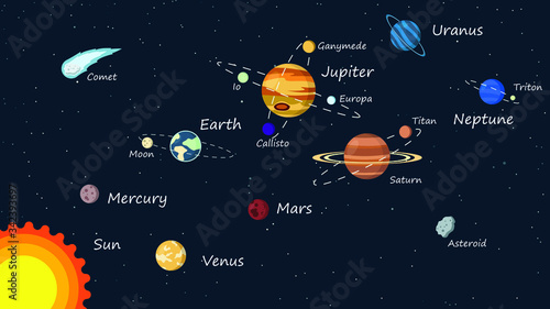 Solar System Planets Isolated Vector .Astronomy and astrophysics banner. Collection Of Solar System Planets Vintage style Illustration