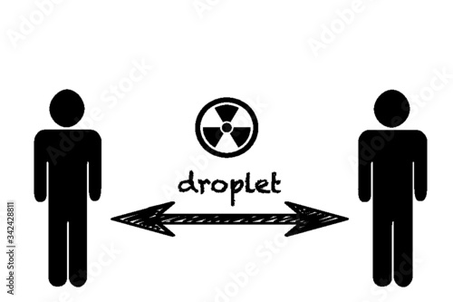 droplet covid19 coronavirus