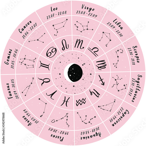 Vector illustration of Zodiacal circle with 12 zodiac symbols and constellations