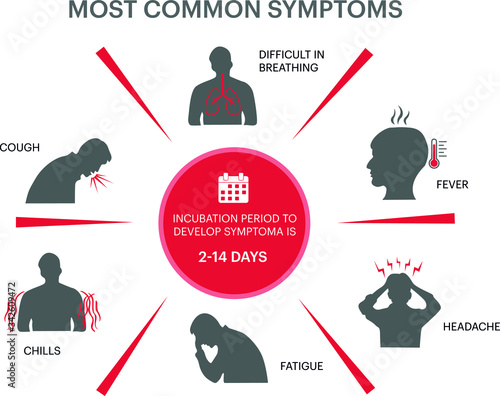Coronavirus Symptoms vector. signal of Coronavirus. Cough, Fever, Sneeze, Headache, breathing difficulties, muscle pain, Symptoms of Covid-19