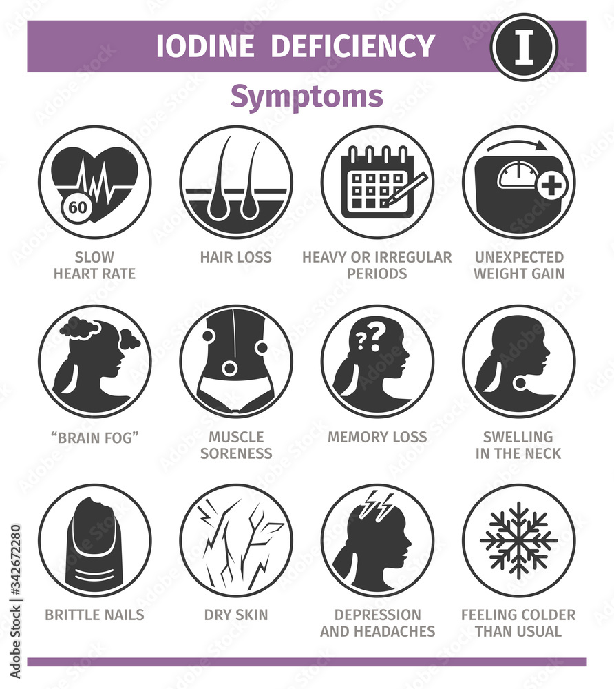 Symptoms of Iodine deficiency. Template for use in medical agitation ...