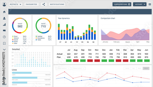 Analytics and statistics user and admin dashboard for financial, economy and digital marketing control panels. Website administrative panel mockup with graphs and charts.
