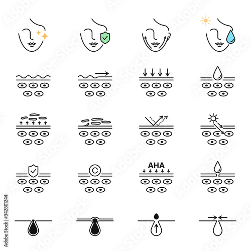 Skin care, beauty treatment, skin layers, pores vector icons set