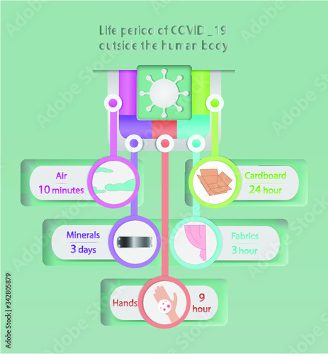 life period of COVID-19 outside the human body 