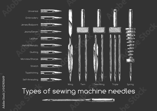 Types of sewing machine needles