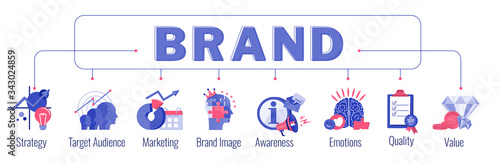 Word Brand infographic concept with pictograms.