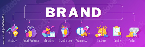Word Brand infographic concept with pictograms.