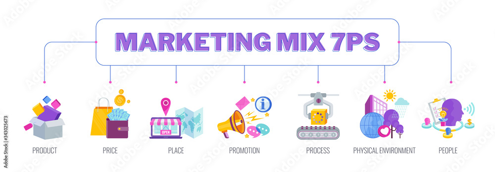 Four 7 PS marketing mix infographic flat vector illustration scheme Four 7 PS marketing mix infographic flat vector illustration scheme