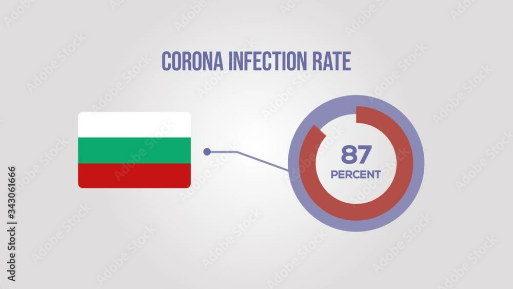 Bulgaria corona infection rate animation. Bulgaria corona infection rate animation.