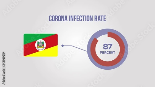 Rio Grande Do Sul corona infection rate animation.