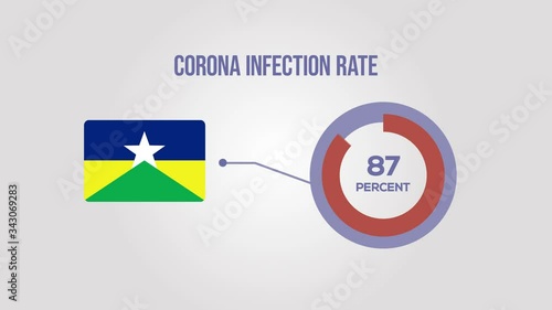 Rondonia corona infection rate animation.