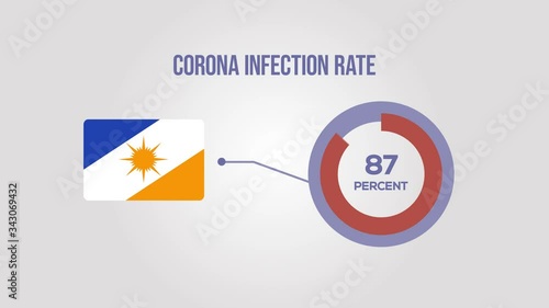 Tocantins corona infection rate animation.