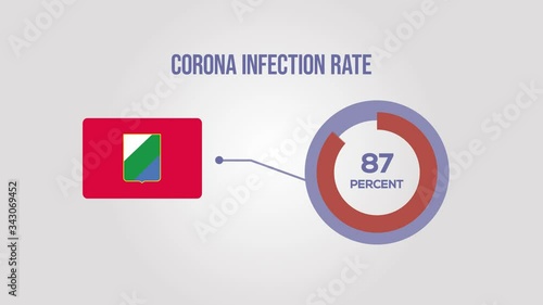 Abruzzo corona infection rate animation.