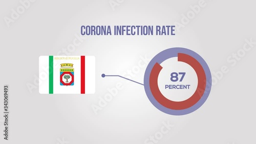Apulia corona infection rate animation.
