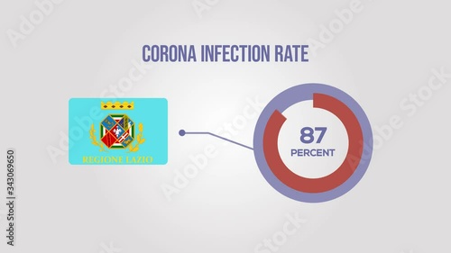 Lazio corona infection rate animation.
