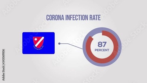 Molise corona infection rate animation.