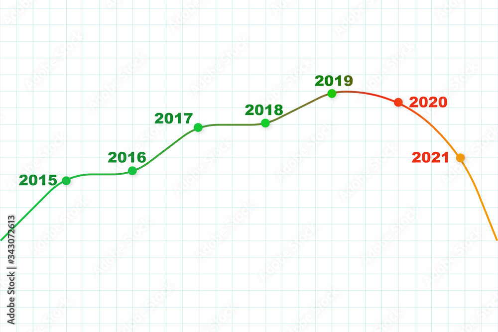 Chart showing the decline in the year 2020 Chart showing the decline in the year 2020