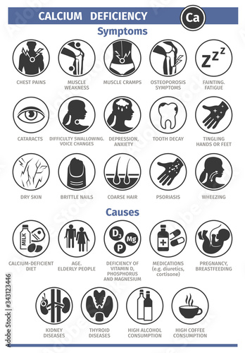 Symptoms and Causes of Calcium deficiency. Template for use in medical agitation. Vector illustration, flat icons.