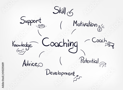 coaching vector word diagram lettering