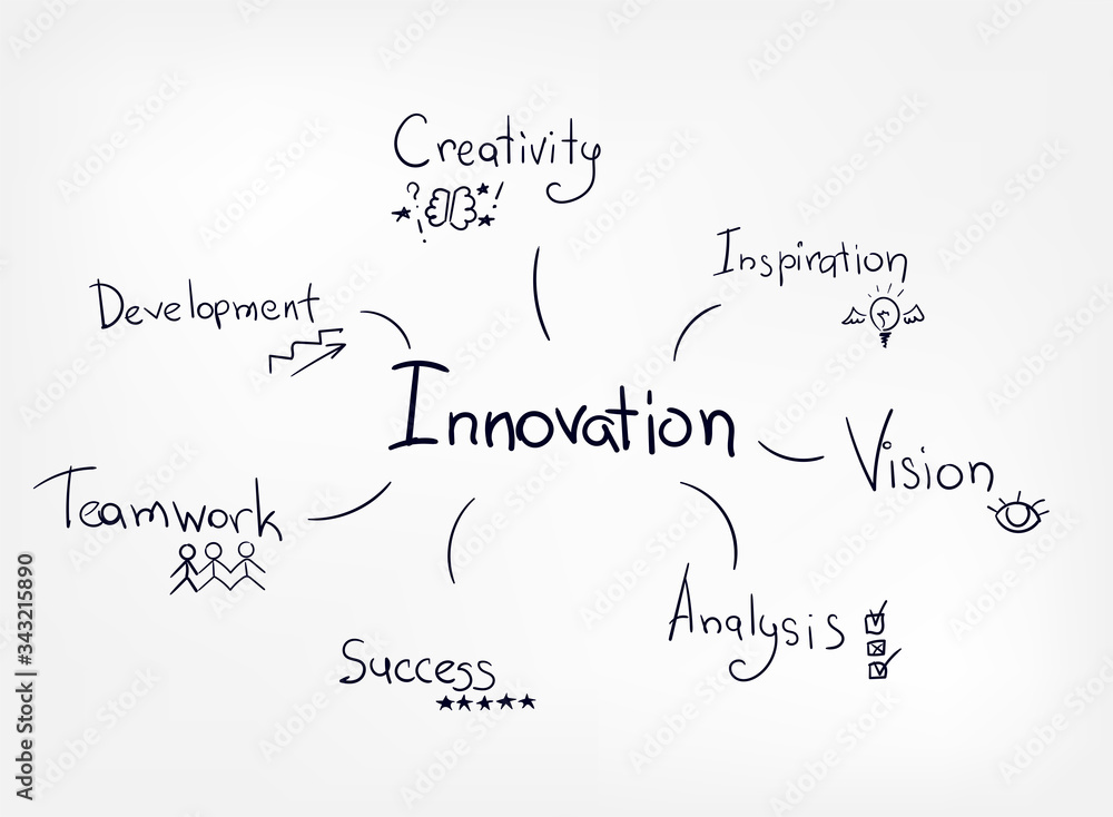 innovation vector word diagram innovation vector word diagram